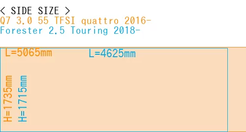 #Q7 3.0 55 TFSI quattro 2016- + Forester 2.5 Touring 2018-